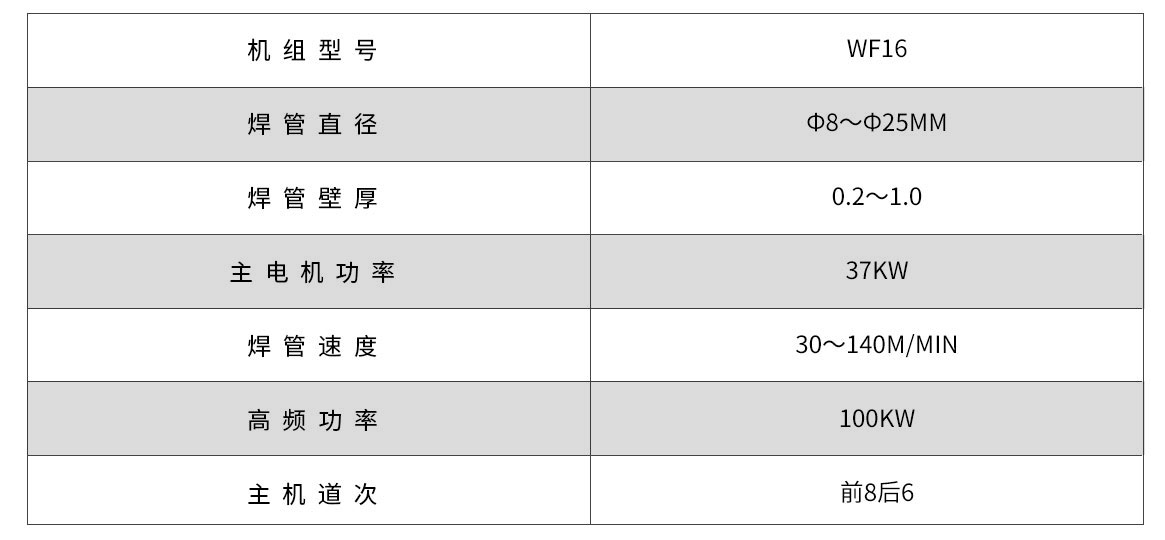 WF16G高（gāo）頻直縫焊管機組