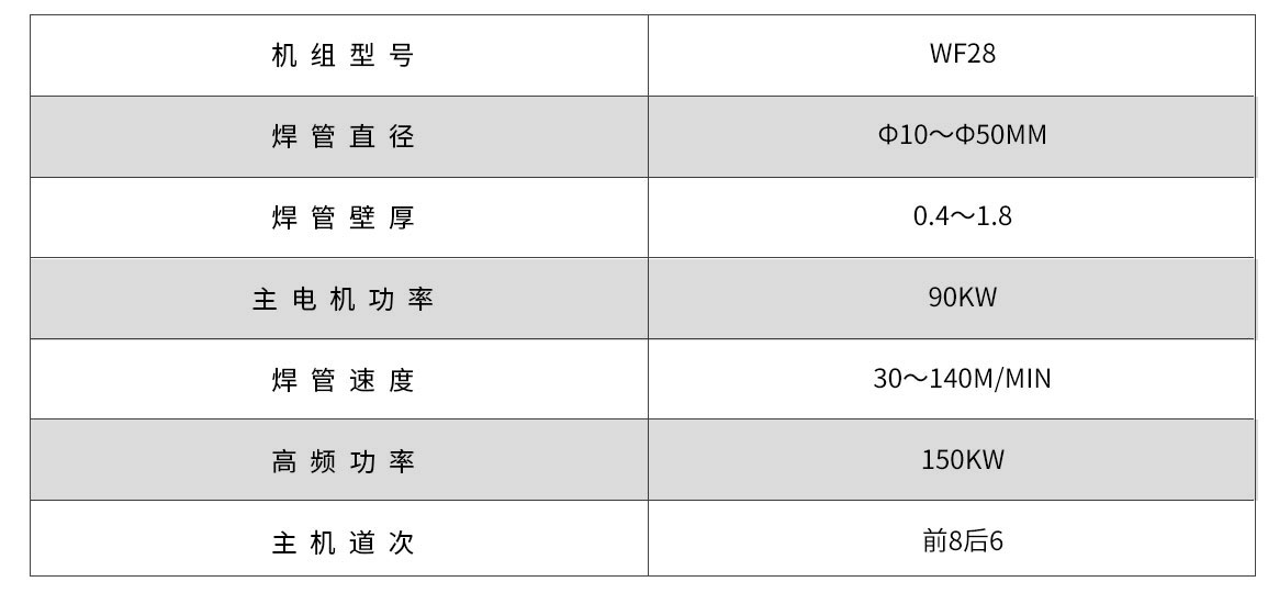 WF28G高（gāo）頻直縫焊管（guǎn）機（jī）組