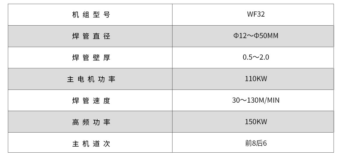 WF32G高頻直縫焊管機（jī）組