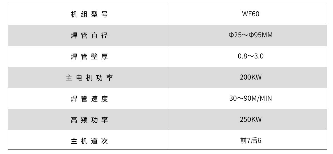 WF60G高頻直縫焊管機組（zǔ）