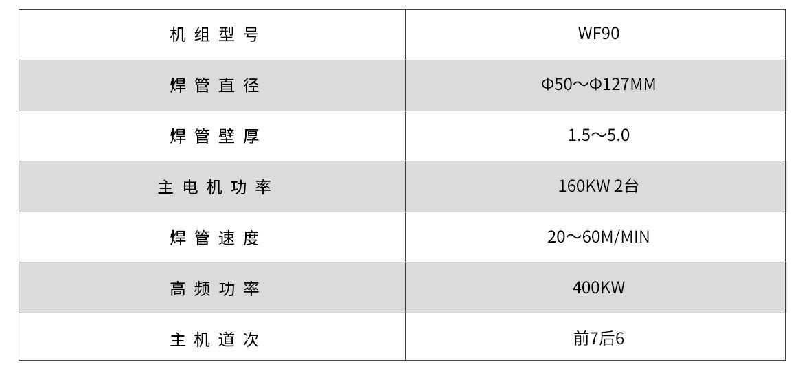 WF90G高頻（pín）直縫焊管機組（zǔ）